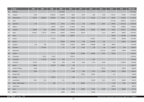 INFORME