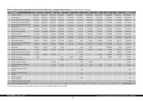 INFORME