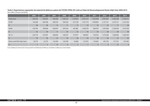 INFORME