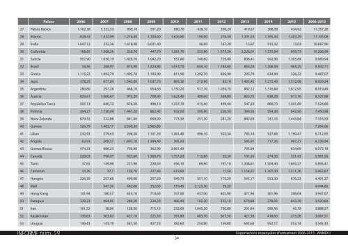 INFORME