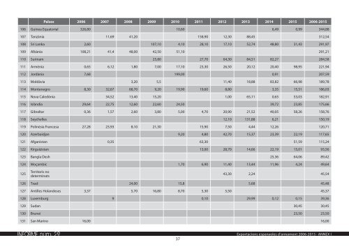 INFORME