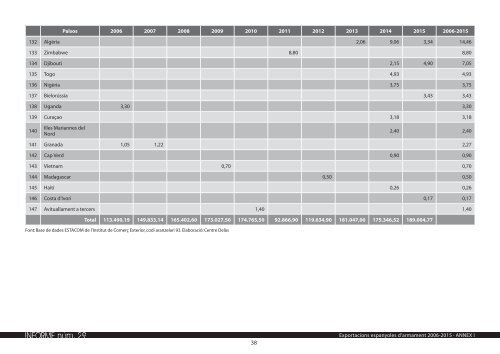 INFORME