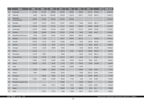 INFORME