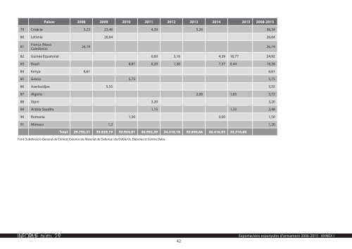 INFORME