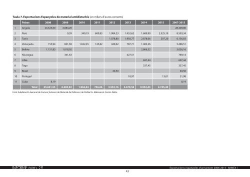 INFORME