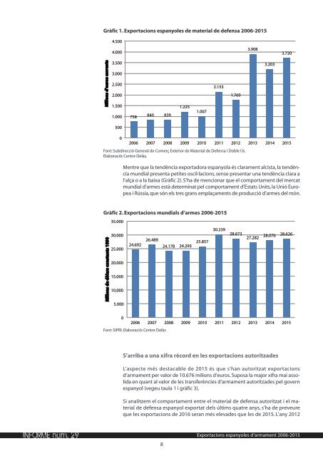 INFORME