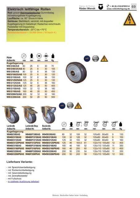 Räder Wendt Rollen Katalog 2017 