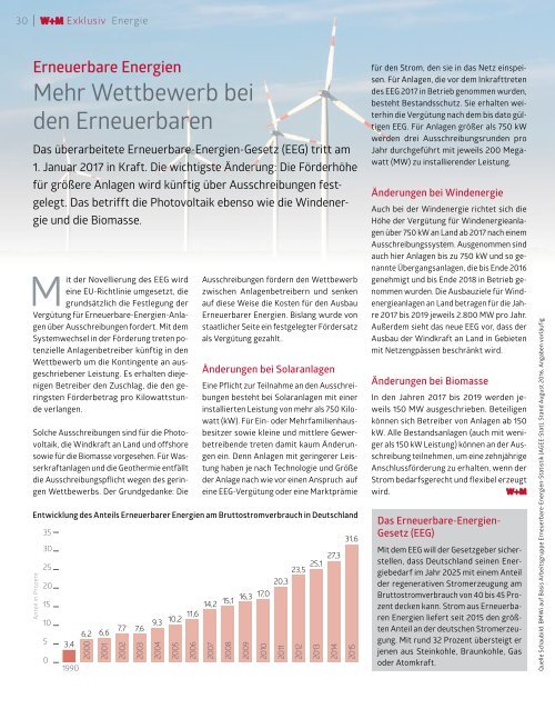 W+M Exklusiv Das ändert sich 2017