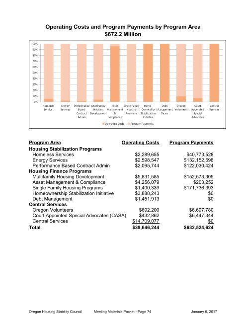 Housing Stability Council