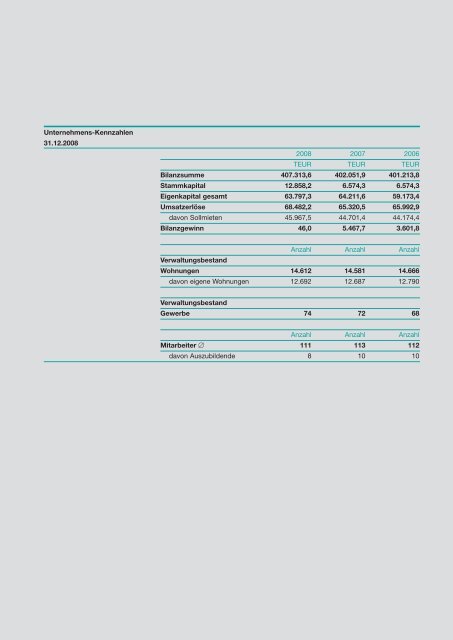 bericht des aufsichtsrates - VBW Bauen und Wohnen GMBH