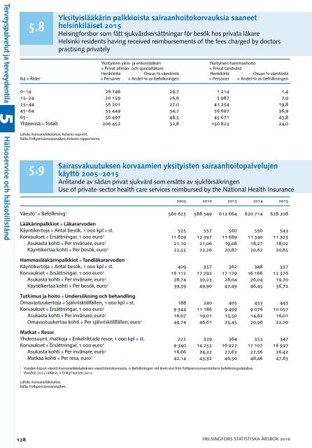 104 vuosikerta årgång