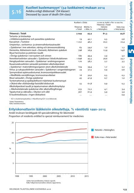 104 vuosikerta årgång