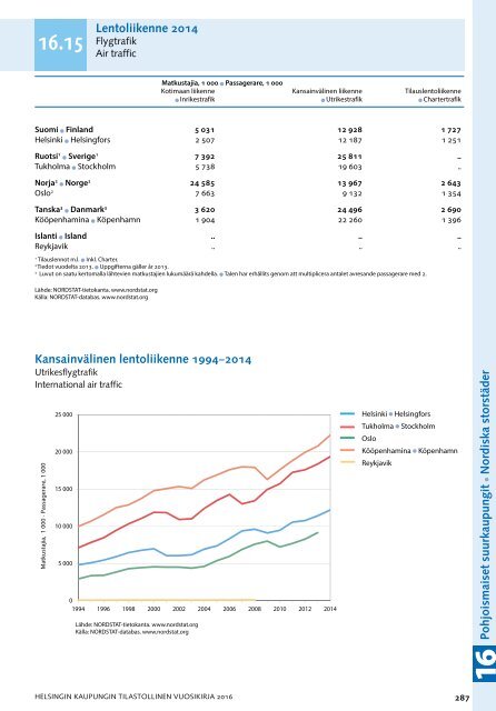 104 vuosikerta årgång