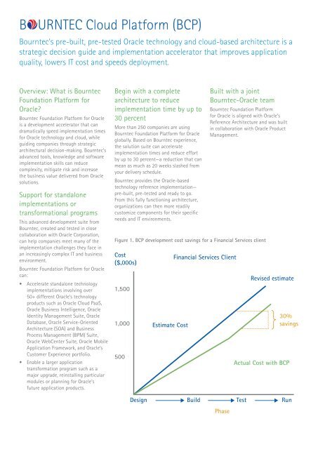 Bourntec Digital Cloud Document