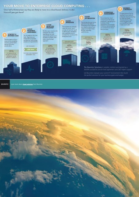 Bourntec Digital Cloud Document