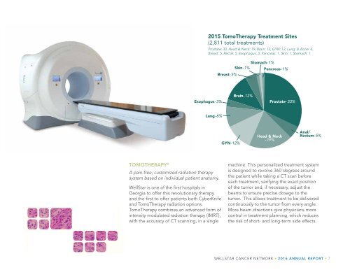 WellStar Cancer Network 2016 Annual Report