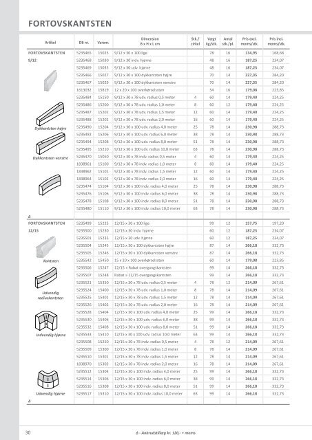 Prisliste OJ web