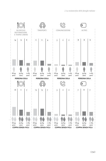 Consumi e distribuzione