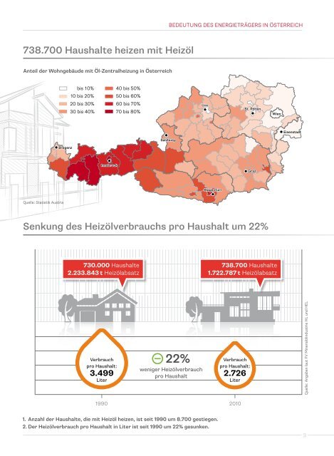 EX1 Magazin ueber Energie, Mobility  und Umwelt