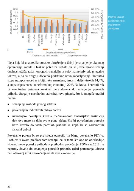 ekonomskim slobodama u Srbiji 2016