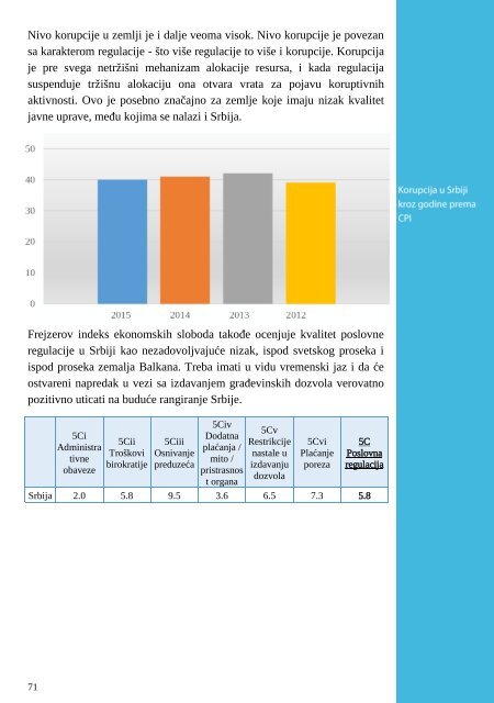 ekonomskim slobodama u Srbiji 2016