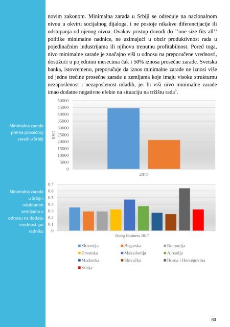 ekonomskim slobodama u Srbiji 2016