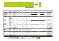 Naziv Kategorija Naslov Poštna št. Pošta Telefon Telefaks ... - Maribor