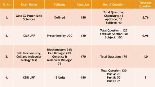 Csir net last mintue preparation tips