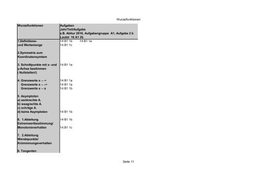 Abitur Check der einzelnen Themengebiete