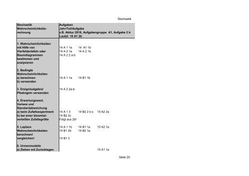 Abitur Check der einzelnen Themengebiete