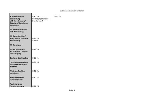 Abitur Check der einzelnen Themengebiete