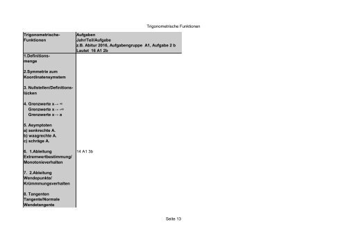 Abitur Check der einzelnen Themengebiete