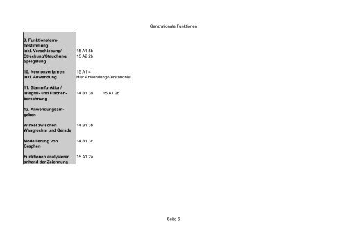 Abitur Check der einzelnen Themengebiete