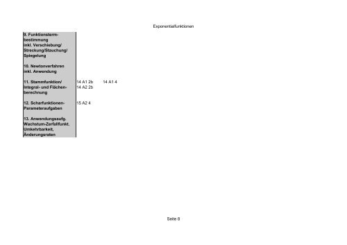 Abitur Check der einzelnen Themengebiete