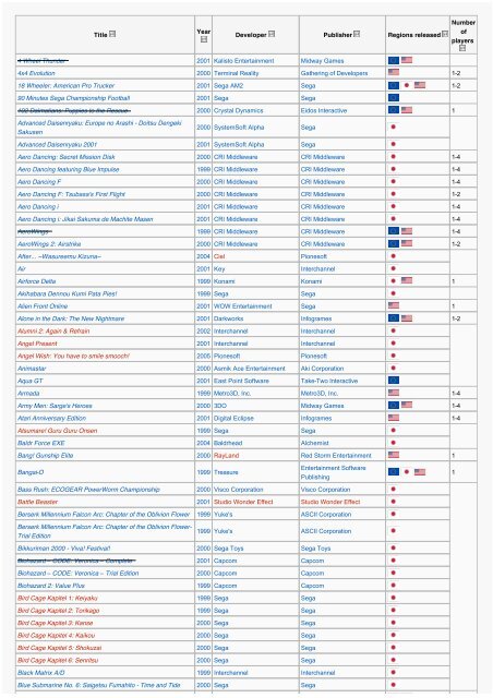 List of Dreamcast games - Wikipedia, the free encyclopedia