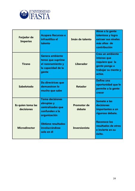 FASTA Material lectura Modulo LIDERAZGO Y COACHING parte 1 