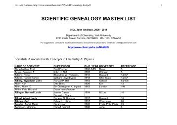SCIENTIFIC GENEALOGY MASTER LIST