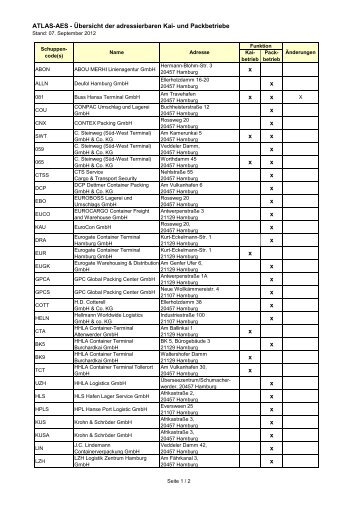 Liste der adressierbaren Kai- und Packbetriebe