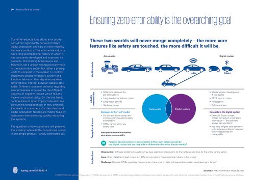 Global Automotive Executive Survey 2017