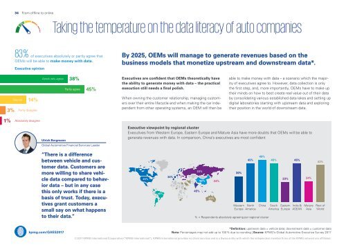 Global Automotive Executive Survey 2017