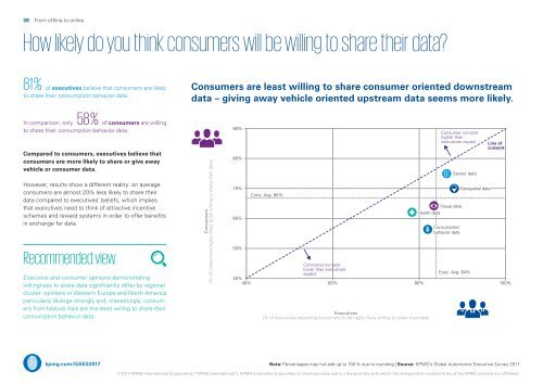 Global Automotive Executive Survey 2017