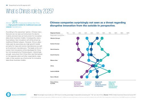 Global Automotive Executive Survey 2017