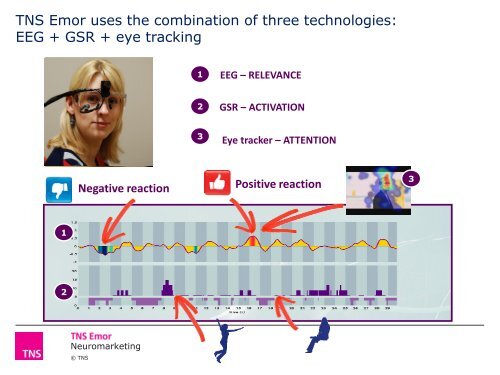 07-Kaidi-Reedi-Neuromarketing