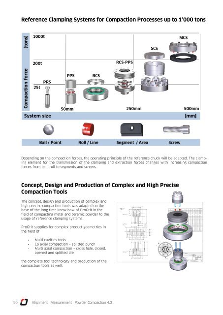 Catalogue Measurement Technology ProGrit