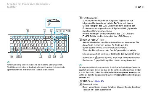 Sony VPCL21S1E - VPCL21S1E Istruzioni per l'uso Tedesco