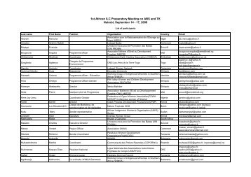 List of participants - ABS Capacity Development Initiative