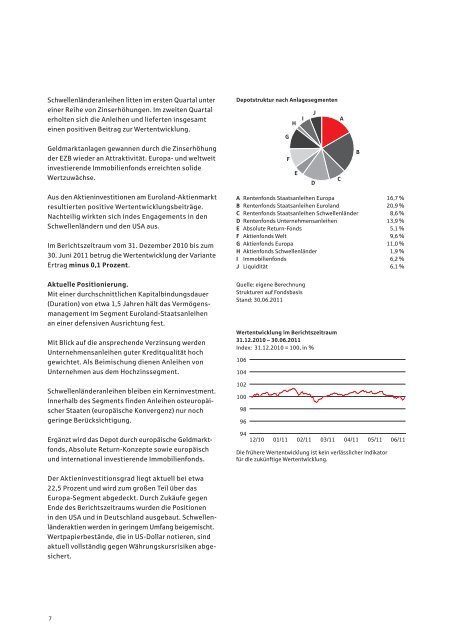 Naspa-Fonds-Vermögensverwaltung, Halbjahresbericht