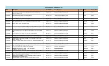 lick to Open - Department of Health & Family Welfare, Punjab, India