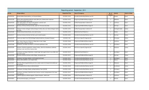 lick to Open - Department of Health & Family Welfare, Punjab, India