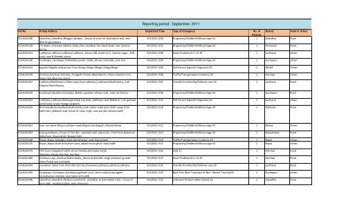 lick to Open - Department of Health & Family Welfare, Punjab, India